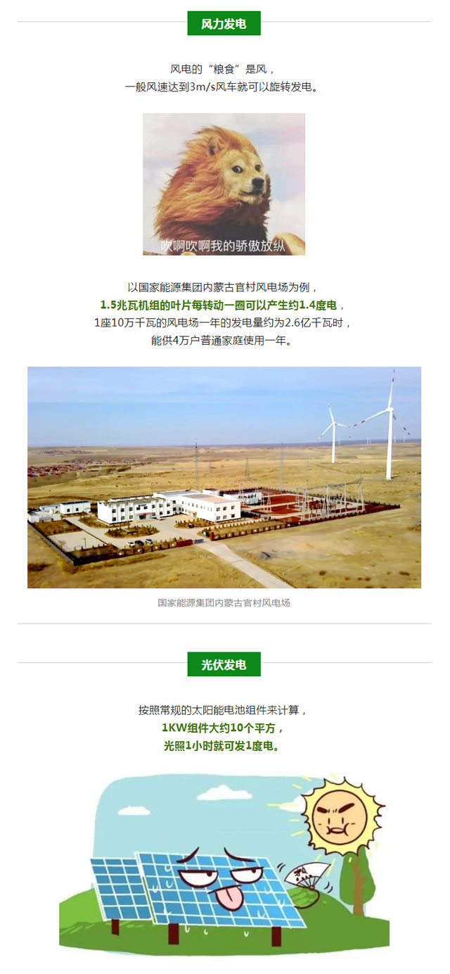 火電、核電、水電、風(fēng)電、光伏發(fā)電