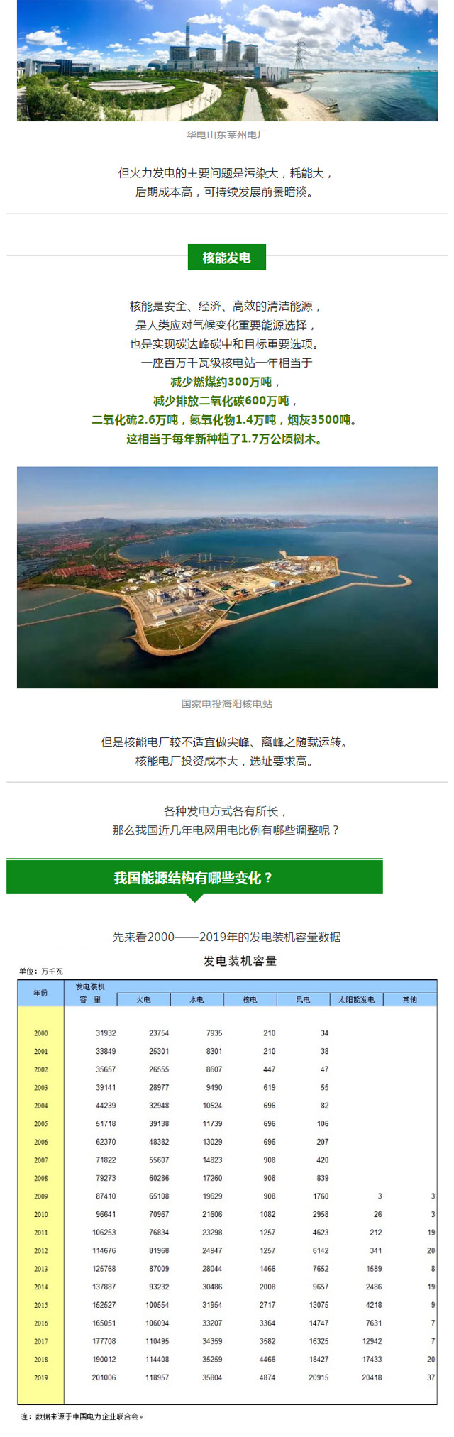火電、核電、水電、風(fēng)電、光伏發(fā)電