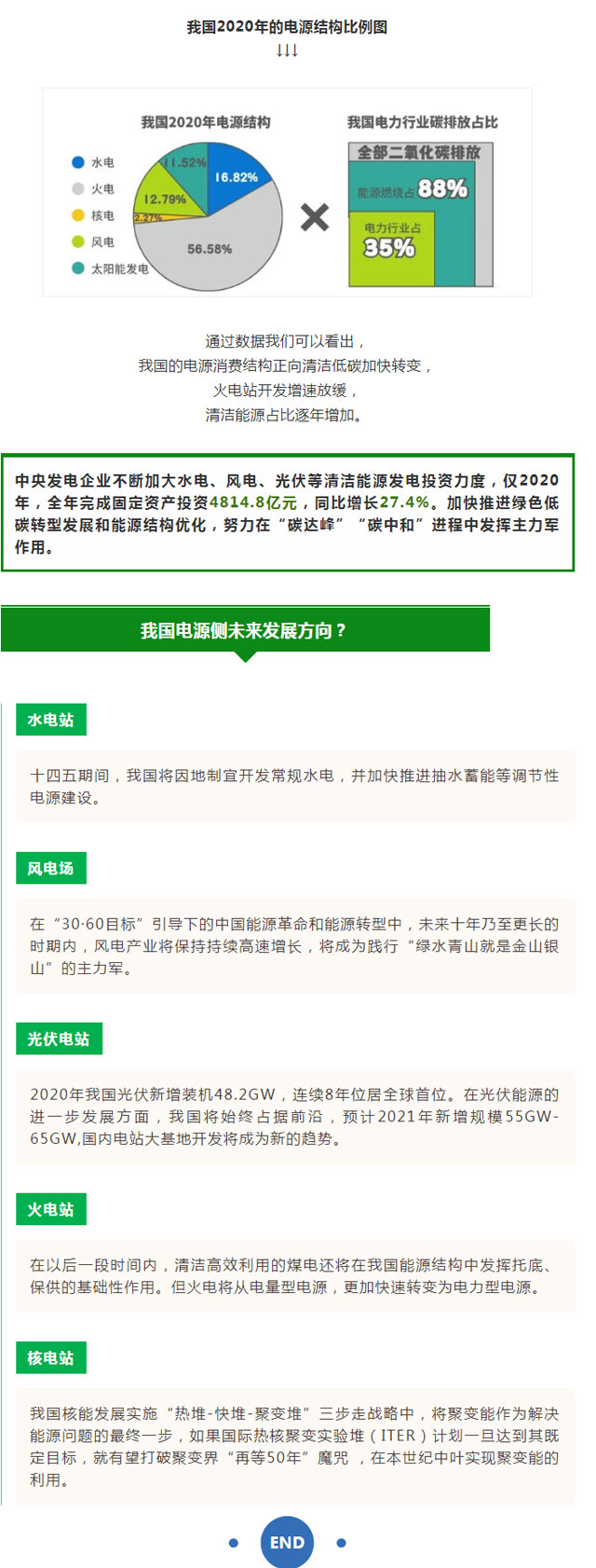 火電、核電、水電、風(fēng)電、光伏發(fā)電