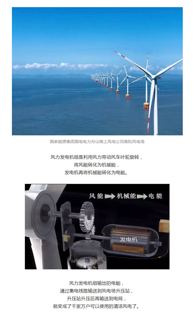 火電、核電、水電、風(fēng)電、光伏發(fā)電
