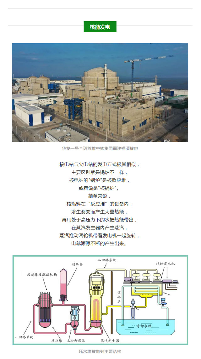 火電、核電、水電、風(fēng)電、光伏發(fā)電
