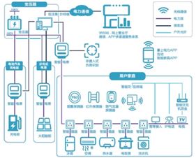 碳中和、碳達峰  新能源建設(shè)不可或缺一環(huán),電力物聯(lián)網(wǎng)建設(shè)提速 | 深圳隧道升壓器廠家談智慧用電